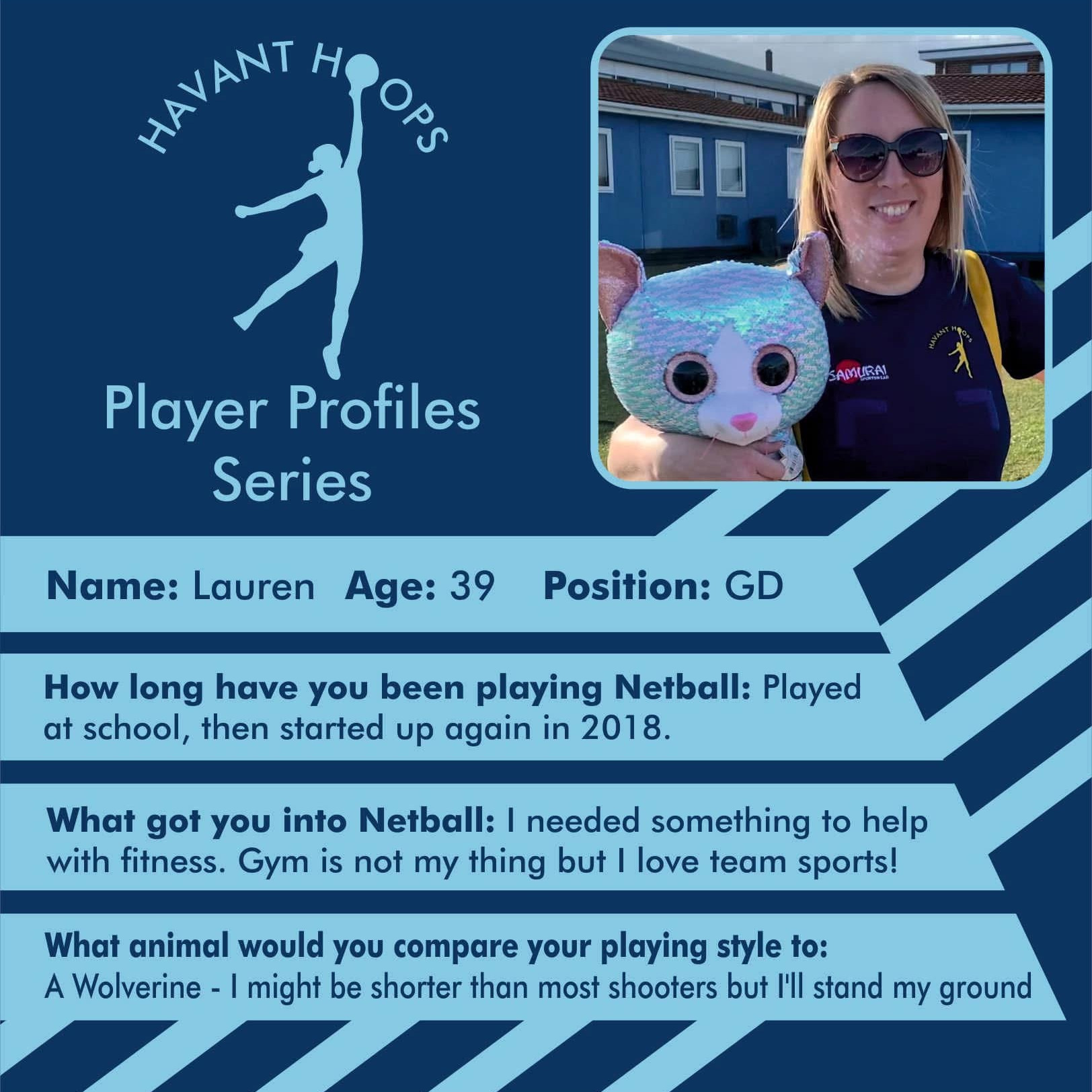 Havant Hoops Player Profile
