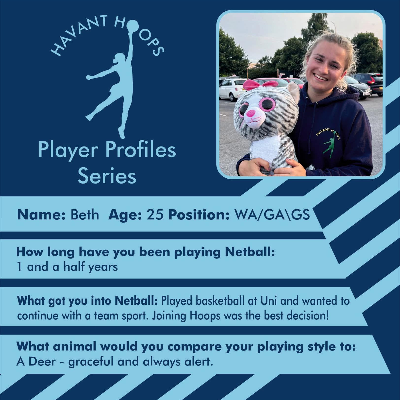 Havant Hoops Player Profile