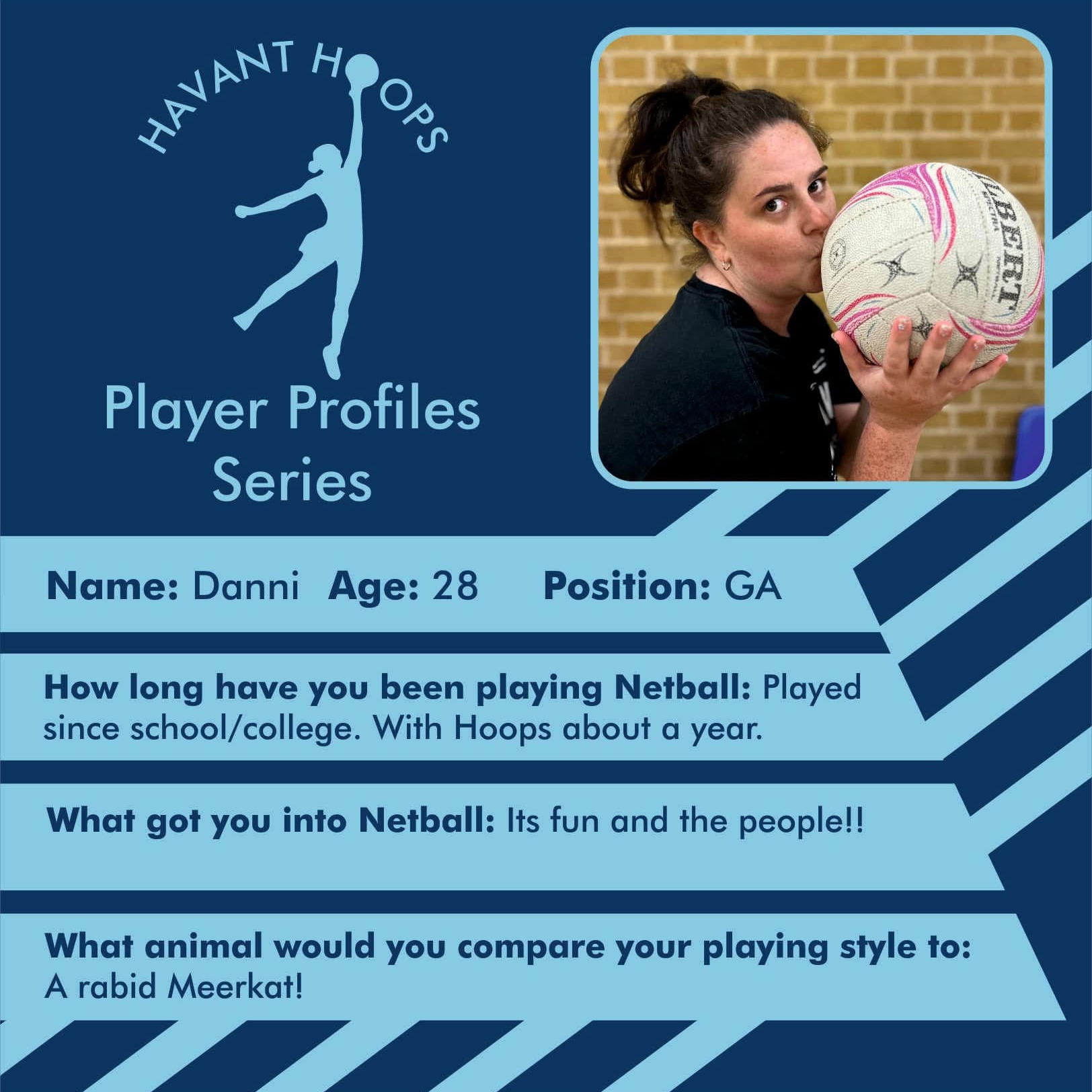 Havant Hoops Player Profile