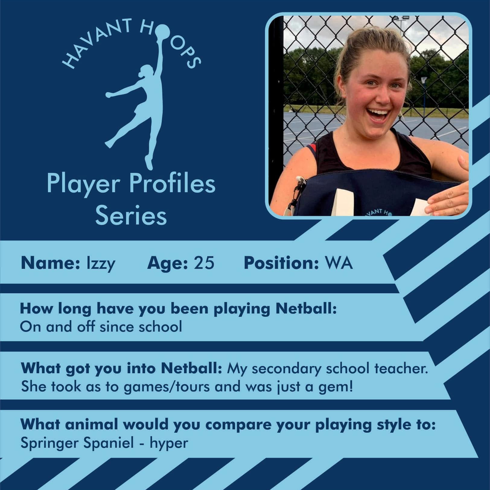 Havant Hoops Player Profile