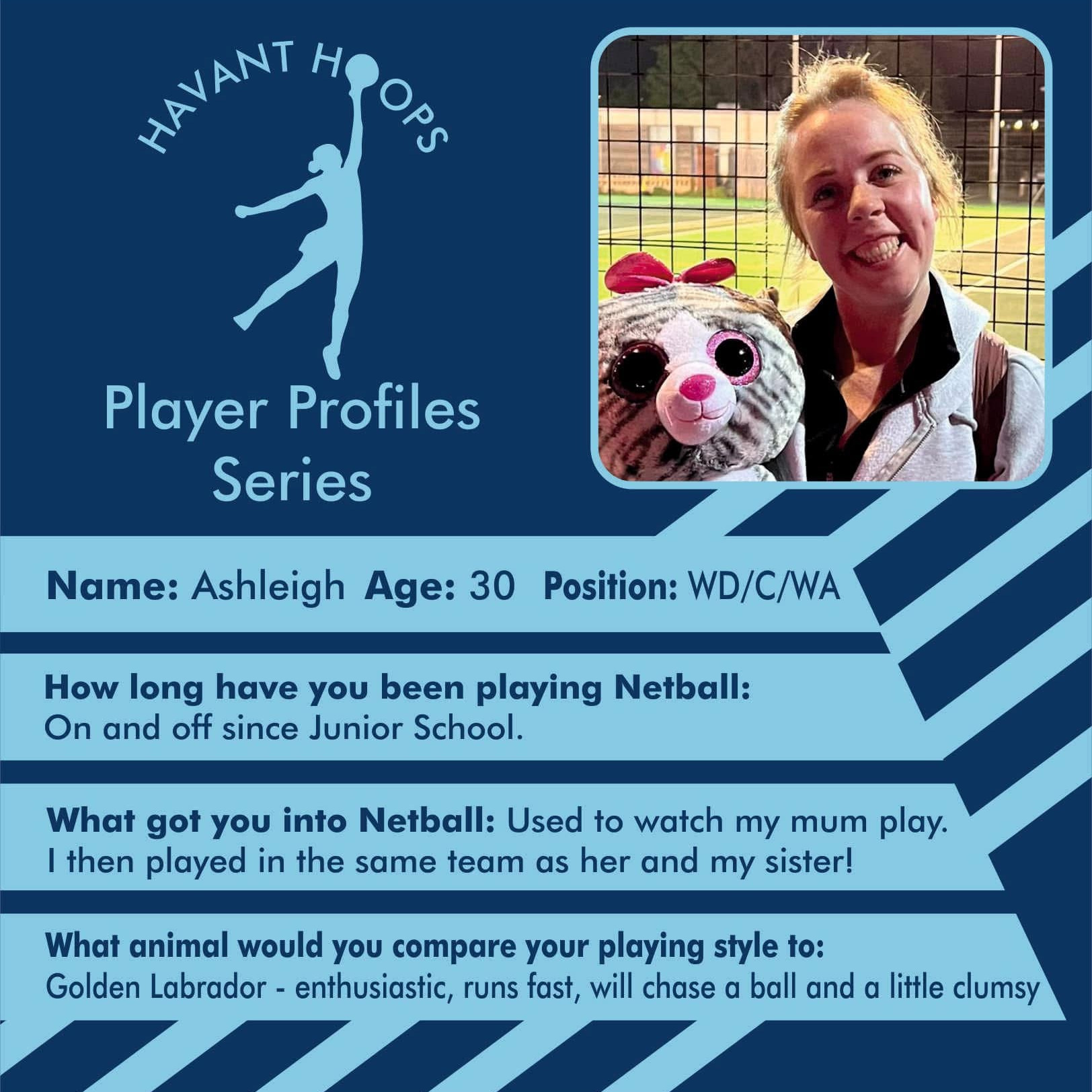 Havant Hoops Player Profile