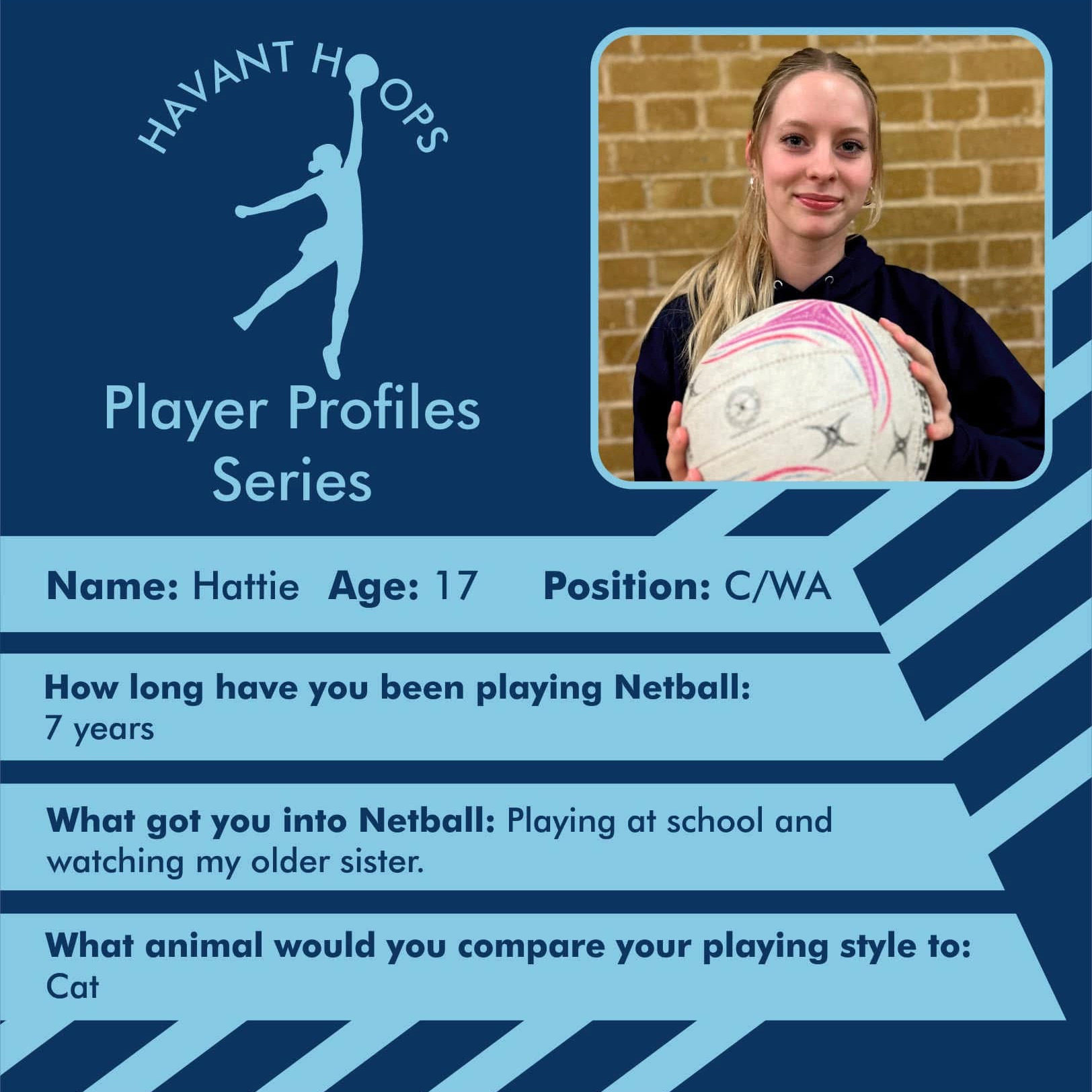 Havant Hoops Player Profile